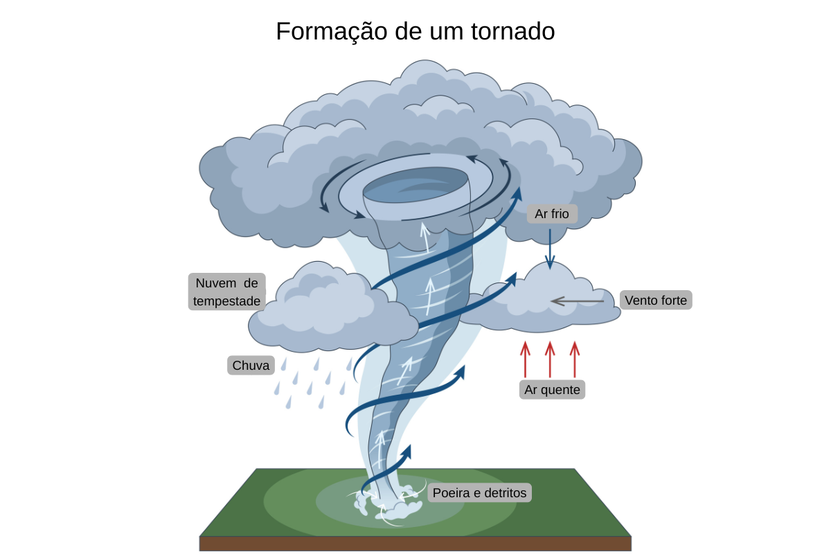 formação tornado
